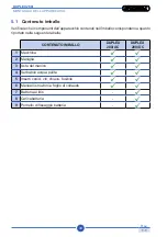 Preview for 34 page of Duplex 280i AC Use And Maintenance Manual