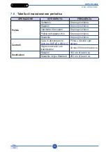 Preview for 61 page of Duplex 280i AC Use And Maintenance Manual