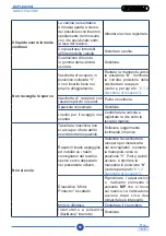 Preview for 66 page of Duplex 280i AC Use And Maintenance Manual