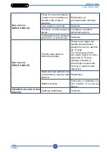 Preview for 67 page of Duplex 280i AC Use And Maintenance Manual