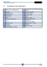 Preview for 92 page of Duplex 280i AC Use And Maintenance Manual