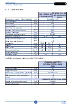 Preview for 94 page of Duplex 280i AC Use And Maintenance Manual