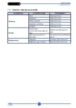 Preview for 127 page of Duplex 280i AC Use And Maintenance Manual