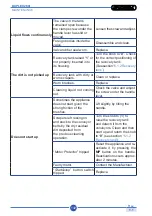 Preview for 132 page of Duplex 280i AC Use And Maintenance Manual