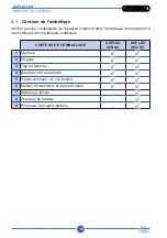 Preview for 166 page of Duplex 280i AC Use And Maintenance Manual