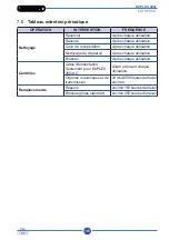 Preview for 193 page of Duplex 280i AC Use And Maintenance Manual