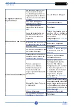 Preview for 198 page of Duplex 280i AC Use And Maintenance Manual