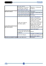 Preview for 199 page of Duplex 280i AC Use And Maintenance Manual