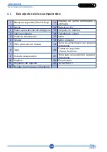 Preview for 224 page of Duplex 280i AC Use And Maintenance Manual