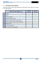 Preview for 232 page of Duplex 280i AC Use And Maintenance Manual