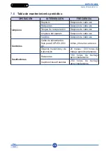 Preview for 259 page of Duplex 280i AC Use And Maintenance Manual