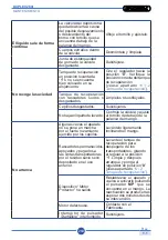 Preview for 264 page of Duplex 280i AC Use And Maintenance Manual