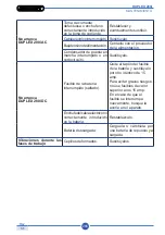 Preview for 265 page of Duplex 280i AC Use And Maintenance Manual