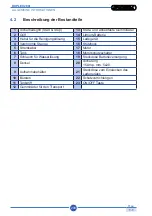 Preview for 290 page of Duplex 280i AC Use And Maintenance Manual