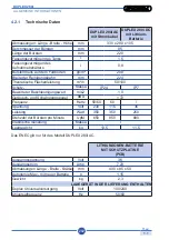 Preview for 292 page of Duplex 280i AC Use And Maintenance Manual