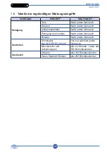 Preview for 325 page of Duplex 280i AC Use And Maintenance Manual