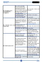 Preview for 330 page of Duplex 280i AC Use And Maintenance Manual