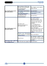 Preview for 331 page of Duplex 280i AC Use And Maintenance Manual