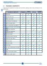 Preview for 28 page of Duplex OPC 340 User And Maintenance Manual