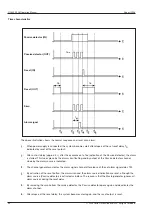 Preview for 56 page of Dupline G3800 X036 Operation Manual