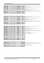 Preview for 108 page of Dupline G3800 X036 Operation Manual