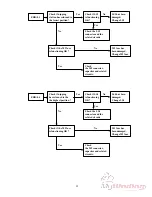 Preview for 63 page of Duplo DB-250 Service Manual