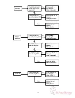 Preview for 64 page of Duplo DB-250 Service Manual