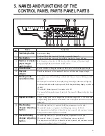 Preview for 13 page of Duplo DF-520 Instruction Manual