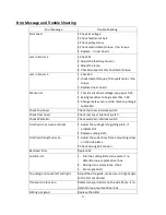 Preview for 34 page of Duplo DocuCutter CC-228 Service And Parts Manual