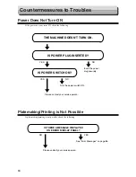 Preview for 86 page of Duplo DP-21L II Instruction Manual