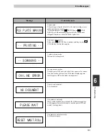 Предварительный просмотр 102 страницы Duplo DP-22L Instruction Manual