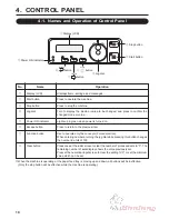 Preview for 13 page of Duplo DSF-2000 Instruction Manual