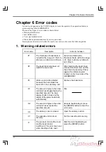 Preview for 40 page of Duplo KB-501 Instruction Manual