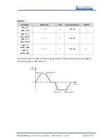 Preview for 21 page of Duplomatic EDM-M*/30 Series Startup Manual