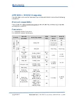 Preview for 26 page of Duplomatic EDM-M*/30 Series Startup Manual