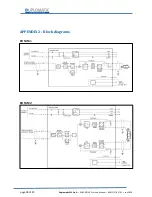 Preview for 28 page of Duplomatic EDM-M*/30 Series Startup Manual