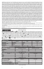 Предварительный просмотр 10 страницы Dupont Tychem ThermoPro TP198T Instructions For Use Manual