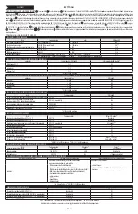 Preview for 18 page of Dupont Tychem ThermoPro TP198T Instructions For Use Manual