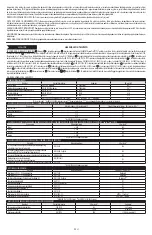 Preview for 21 page of Dupont Tychem ThermoPro TP198T Instructions For Use Manual