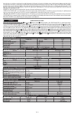 Preview for 29 page of Dupont Tychem ThermoPro TP198T Instructions For Use Manual