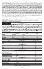 Preview for 32 page of Dupont Tychem ThermoPro TP198T Instructions For Use Manual