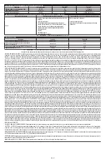 Preview for 41 page of Dupont Tychem ThermoPro TP198T Instructions For Use Manual