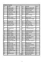 Preview for 11 page of Dura Gold DUR P9521 Operator'S Safety & Operating Instruction Manual