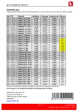 Preview for 23 page of DURA-SAT DUR-line SF 4000 BT Instructions Manual