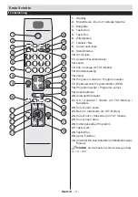 Preview for 6 page of Durabase 24F114X2 User Manual