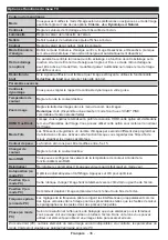 Preview for 37 page of Durabase 24F114X2 User Manual