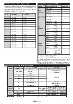 Preview for 56 page of Durabase 24F114X2 User Manual