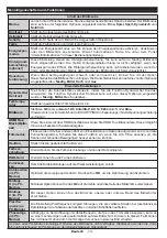 Preview for 11 page of Durabase 32F180X2 User Manual