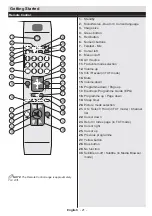 Preview for 22 page of Durabase 32F180X2 User Manual