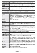 Preview for 41 page of Durabase 32F180X2 User Manual